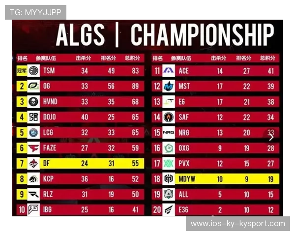 APEX英雄 战队核心选手状态火爆，apex战队排行 2020