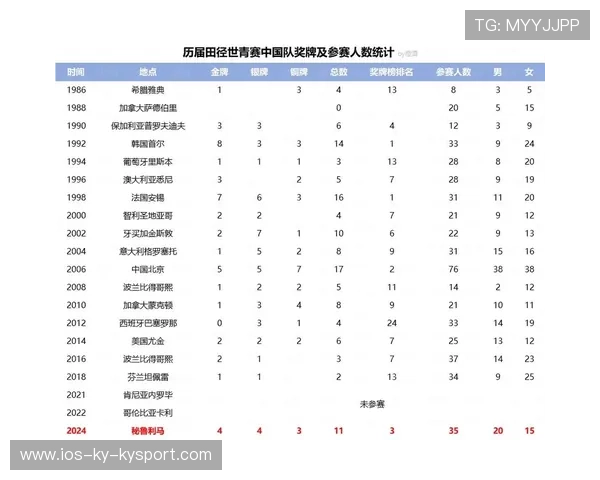 关键田径项目数据统计更新，田径项目最受关注的是啥